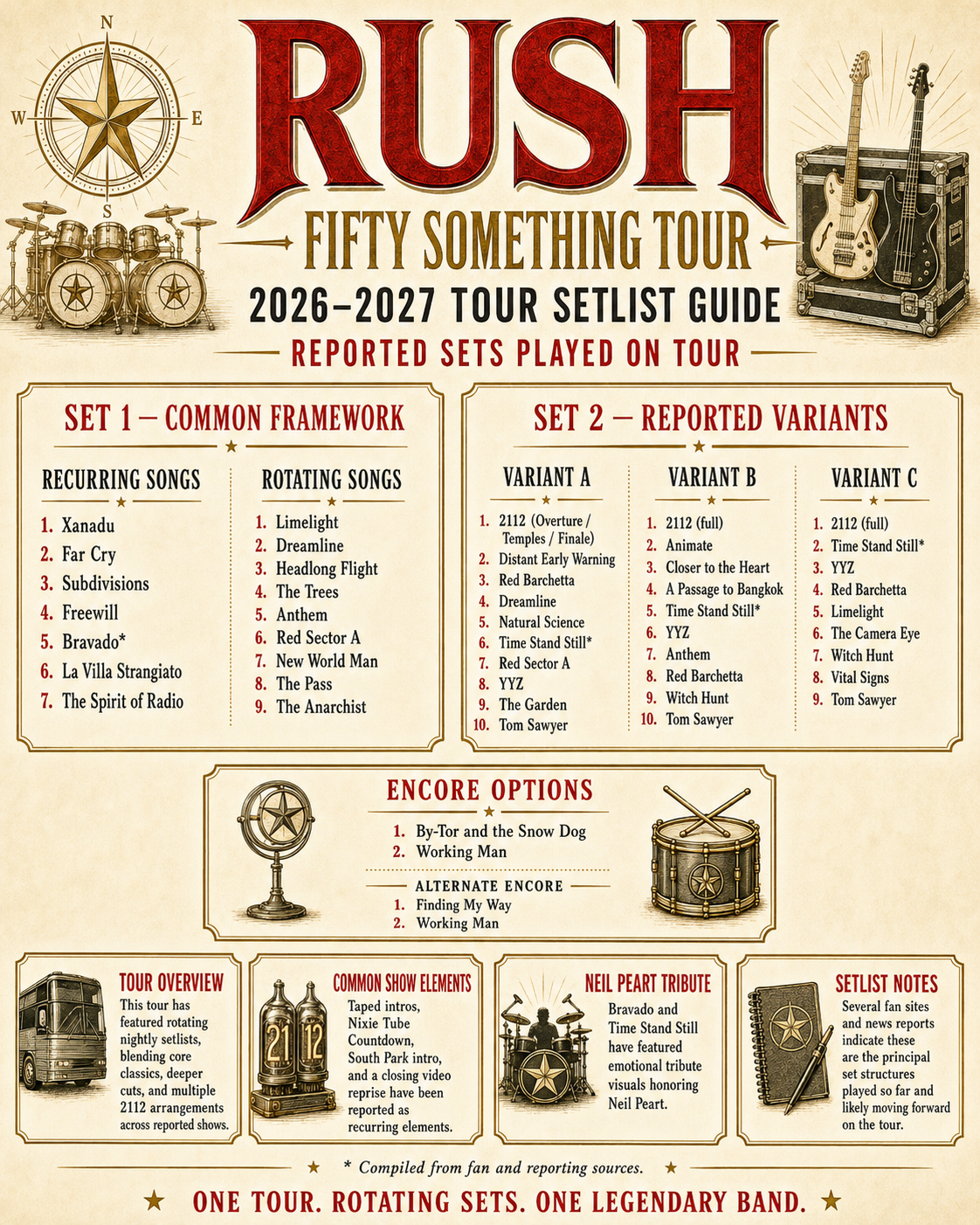 RUSHLore Rush setlist graphic
